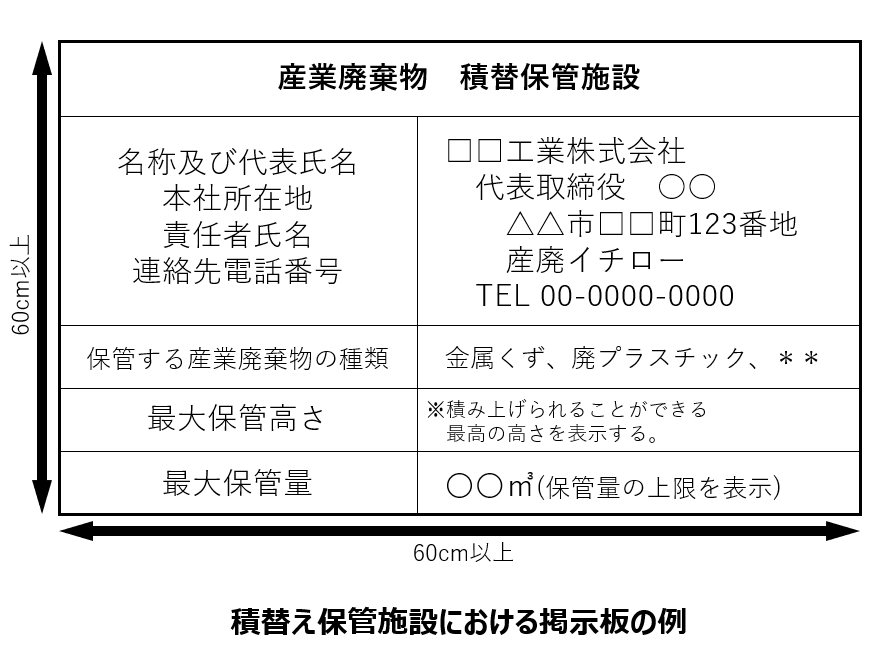 積替え保管場所の掲示板